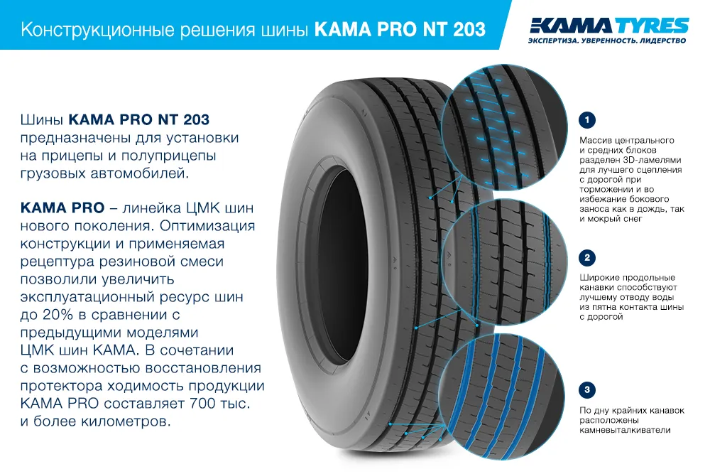 ЦМК шины KAMA PRO NT 203  в Дзержинском